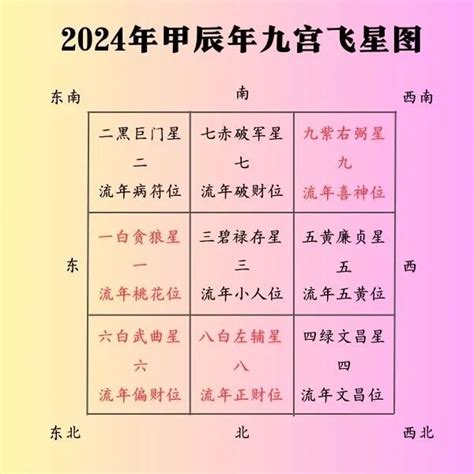 2024年走九运流年|2024年开始进入九运，有什么不同吗？这些人要注意了